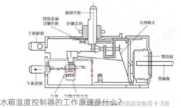 水箱温度控制器的工作原理是什么？