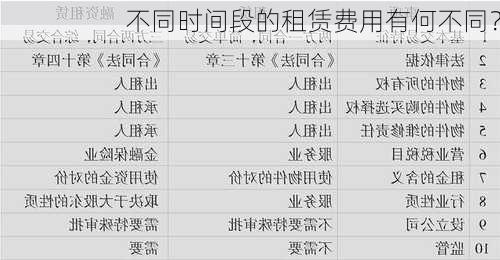 不同时间段的租赁费用有何不同？