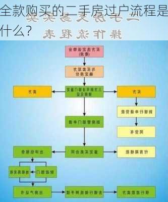 全款购买的二手房过户流程是什么？