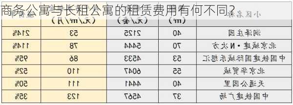 商务公寓与长租公寓的租赁费用有何不同？