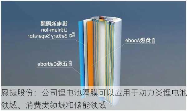 恩捷股份：公司锂电池隔膜可以应用于动力类锂电池领域、消费类领域和储能领域