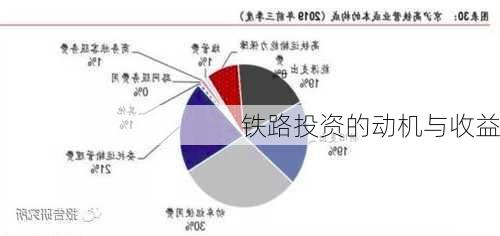 铁路投资的动机与收益