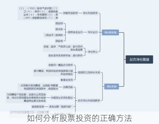 如何分析股票投资的正确方法