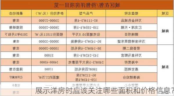 展示洋房时应该关注哪些面积和价格信息？