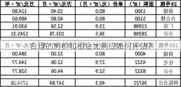 合理的房价和租金比例应如何评估？