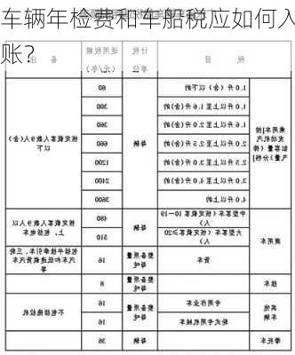 车辆年检费和车船税应如何入账？