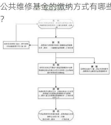 公共维修基金的缴纳方式有哪些？