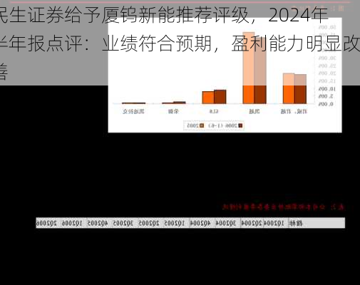 民生证券给予厦钨新能推荐评级，2024年半年报点评：业绩符合预期，盈利能力明显改善