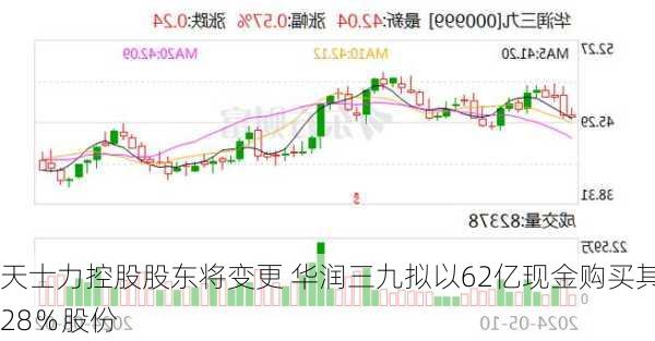 天士力控股股东将变更 华润三九拟以62亿现金购买其28％股份