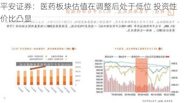 平安证券：医药板块估值在调整后处于低位 投资性价比凸显