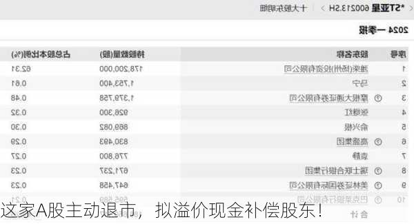 这家A股主动退市，拟溢价现金补偿股东！