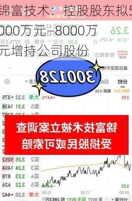 锦富技术：控股股东拟5000万元―8000万元增持公司股份