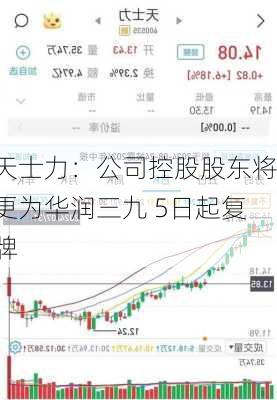 天士力：公司控股股东将更为华润三九 5日起复牌