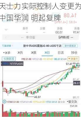 天士力实际控制人变更为中国华润 明起复牌