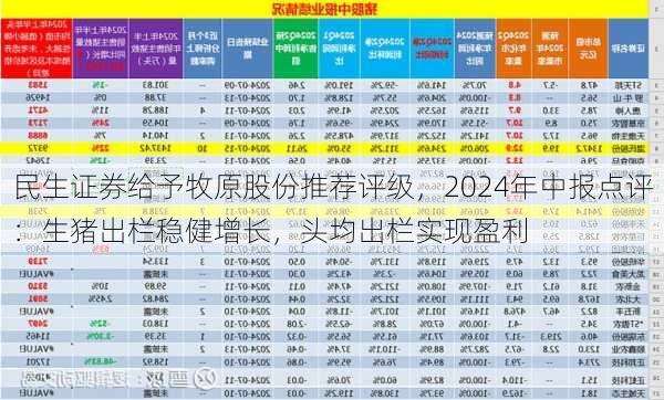 民生证券给予牧原股份推荐评级，2024年中报点评：生猪出栏稳健增长，头均出栏实现盈利