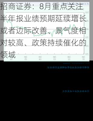 招商证券：8月重点关注半年报业绩预期延续增长或者边际改善、景气度相对较高、政策持续催化的领域