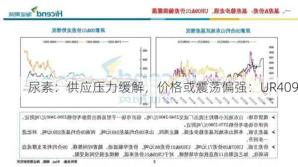 尿素：供应压力缓解，价格或震荡偏强：UR409