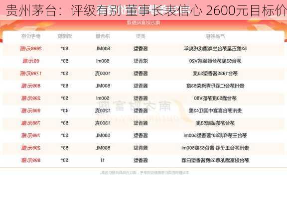 贵州茅台：评级有别 董事长表信心 2600元目标价