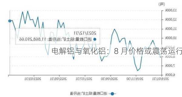 电解铝与氧化铝：8 月价格或震荡运行