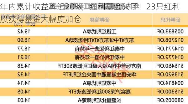 年内累计收益率近20%，红利基金火了！23只红利股获得基金大幅度加仓