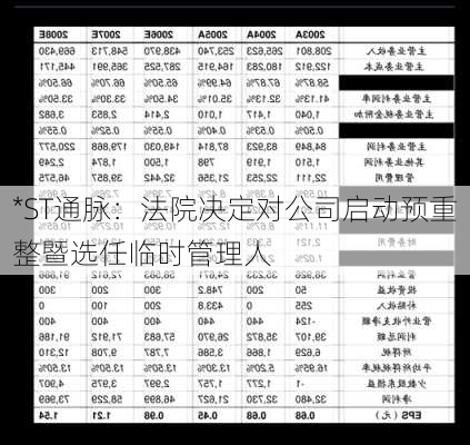 *ST通脉：法院决定对公司启动预重整暨选任临时管理人