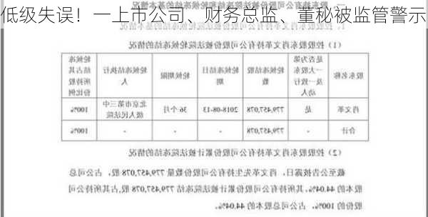 低级失误！一上市公司、财务总监、董秘被监管警示