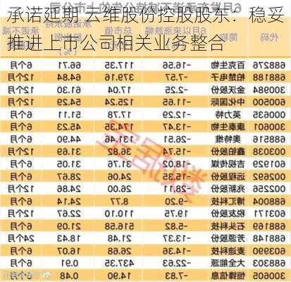 承诺延期 云维股份控股股东：稳妥推进上市公司相关业务整合