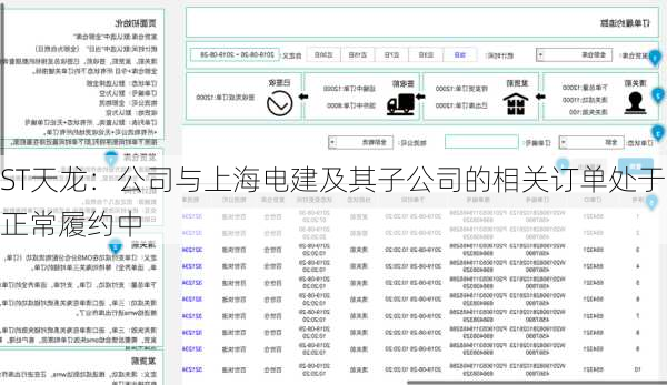 ST天龙：公司与上海电建及其子公司的相关订单处于正常履约中