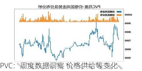 PVC：周度数据洞察 价格供给等变化