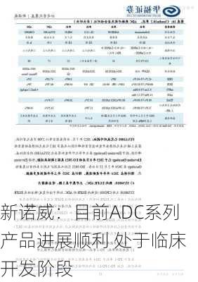 新诺威：目前ADC系列产品进展顺利 处于临床开发阶段