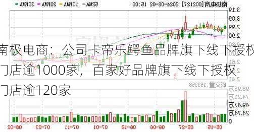 南极电商：公司卡帝乐鳄鱼品牌旗下线下授权门店逾1000家，百家好品牌旗下线下授权门店逾120家