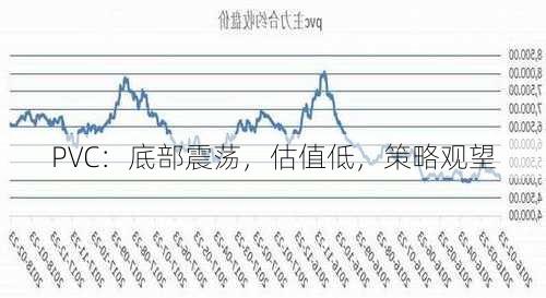 PVC：底部震荡，估值低，策略观望