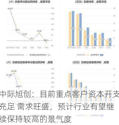 中际旭创：目前重点客户资本开支充足 需求旺盛，预计行业有望继续保持较高的景气度