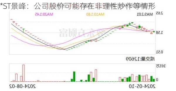 *ST景峰：公司股价可能存在非理性炒作等情形