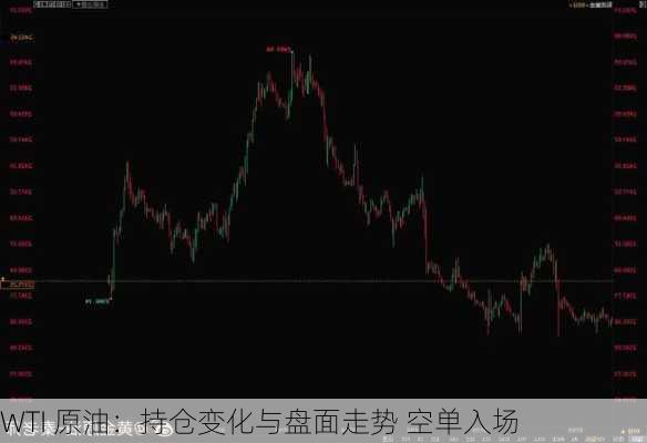 WTI 原油：持仓变化与盘面走势 空单入场