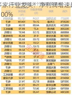 多家行业龙头：净利润增速超 100%