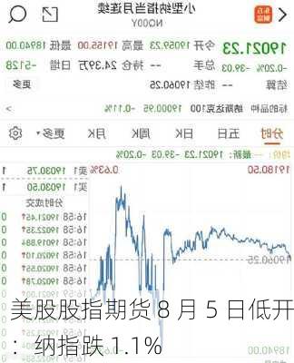 美股股指期货 8 月 5 日低开：纳指跌 1.1%