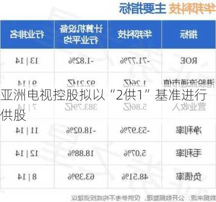 亚洲电视控股拟以“2供1”基准进行供股