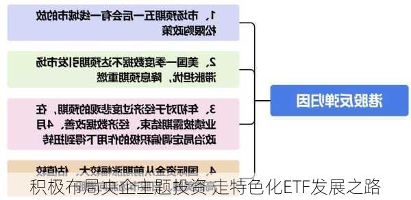 积极布局央企主题投资 走特色化ETF发展之路