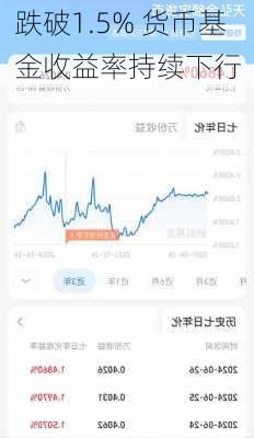 跌破1.5% 货币基金收益率持续下行