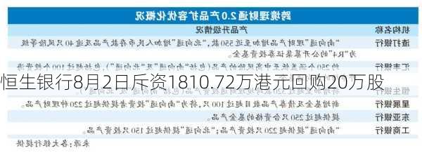 恒生银行8月2日斥资1810.72万港元回购20万股