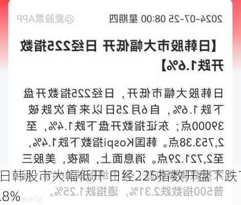 日韩股市大幅低开 日经225指数开盘下跌1.8%
