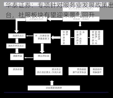 华泰证券：专项针对服务业发展政策出台，社服板块有望迎来景气回升