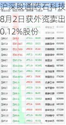 沪深股通|药石科技8月2日获外资卖出0.12%股份