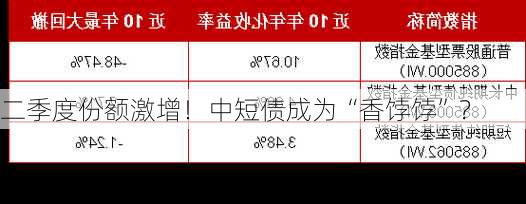 二季度份额激增！中短债成为“香饽饽”？