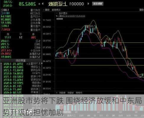 亚洲股市势将下跌 围绕经济放缓和中东局势升级的担忧加剧