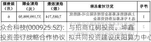 众合科技(000925.SZ)：与招商红树投资、坤鑫投资签订战略合作协议  拟共同投资建设庆阳算力中心