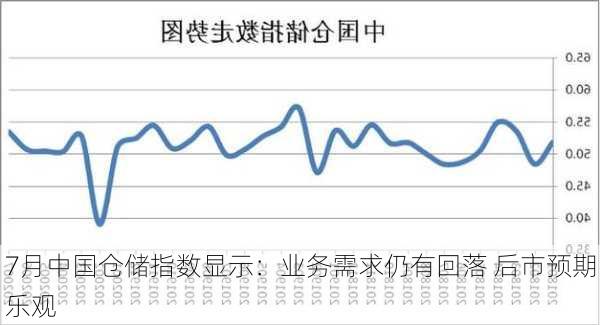 7月中国仓储指数显示：业务需求仍有回落 后市预期乐观