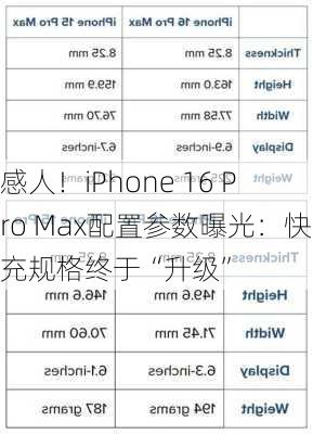 感人！iPhone 16 Pro Max配置参数曝光：快充规格终于“升级”