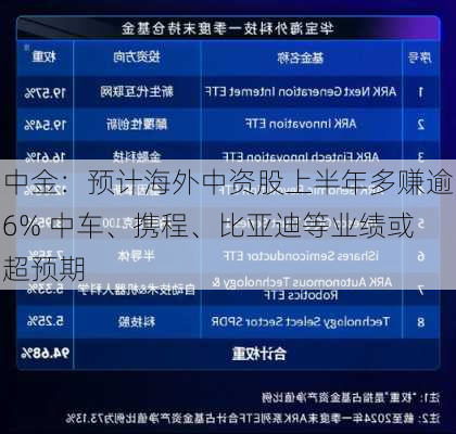 中金：预计海外中资股上半年多赚逾6% 中车、携程、比亚迪等业绩或超预期